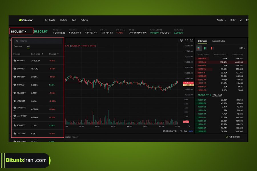 آموزش معاملات فیوچرز صرافی بیت یونیکس