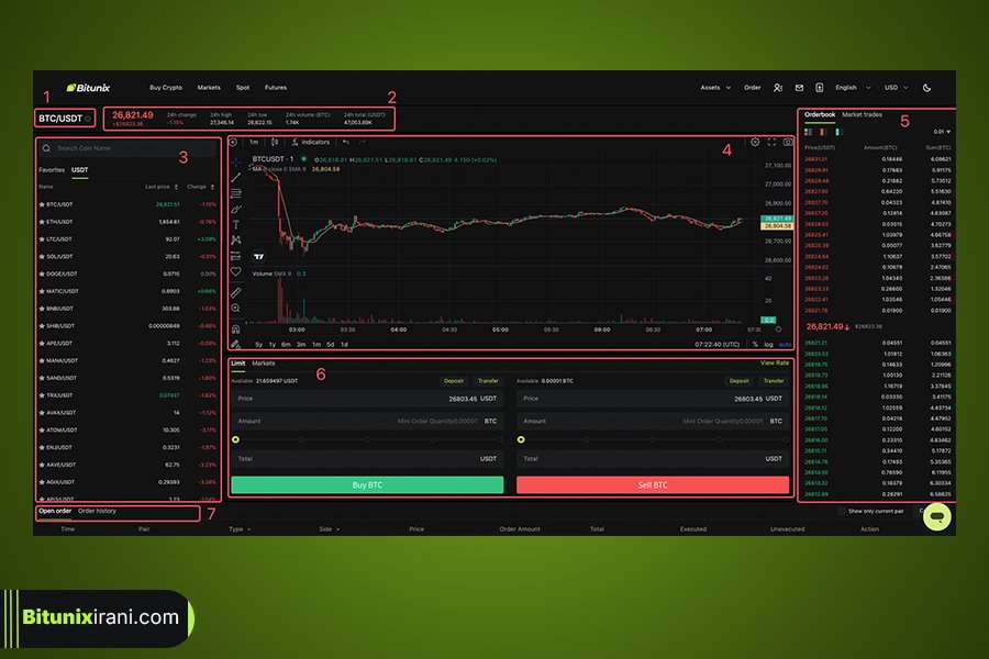 معاملات اسپات صرافی بیت یونیکس